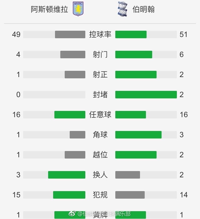 下半场伤停补时6分钟，第90+1分钟，奥古斯托横传，姆希塔良近距离射门被对方门将扑出。